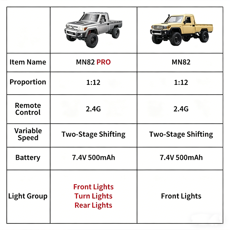 New 1:12 Full Scale RC CAR MN8 - огляд і ціна Outdoor Adventure Experiences